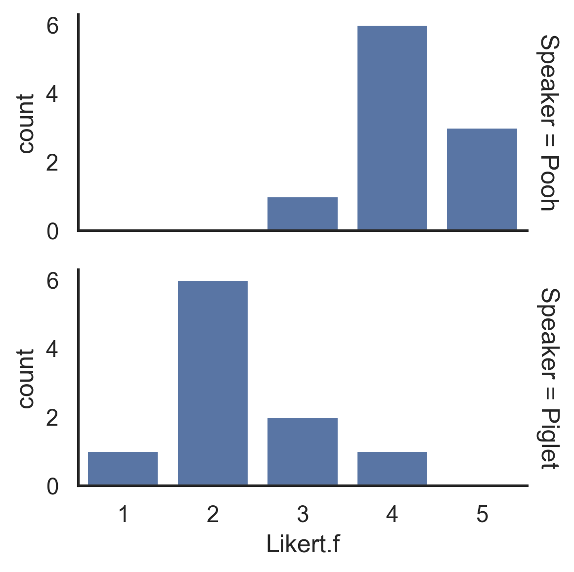 Histogram of bootstrapped means